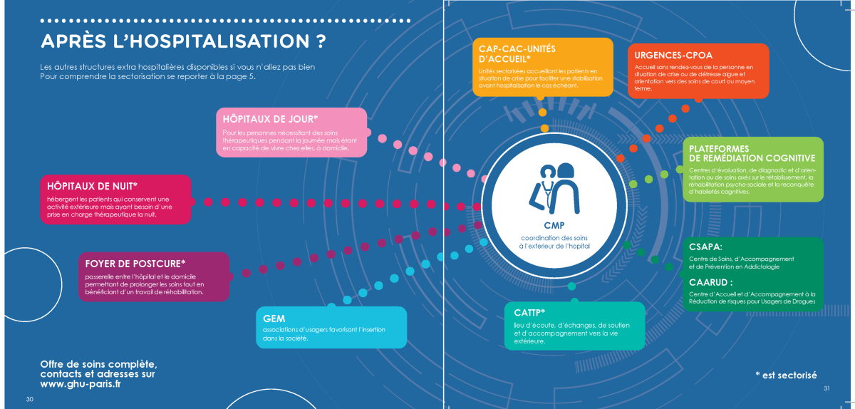 Mieux comprendre les parcours de soins | GHU Paris psychiatrie ...