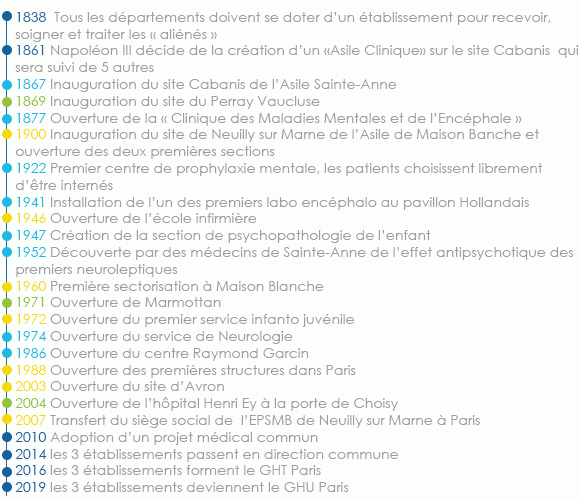 histoire-ghu-paris